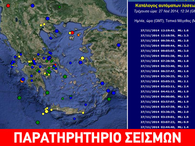 Στατιστική σεισμολογία και ετοιμότητα